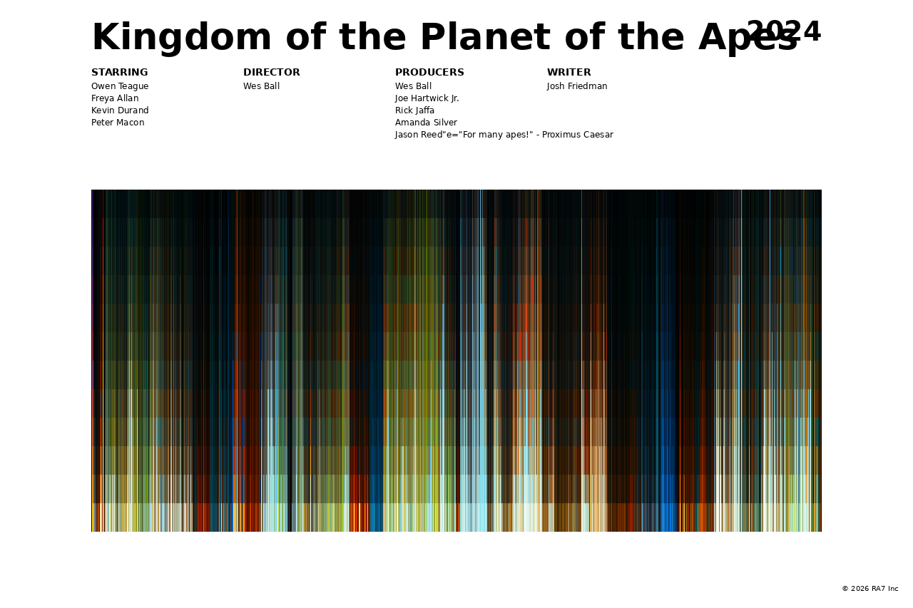 Poster preview for Kingdom of the Planet of the Apes